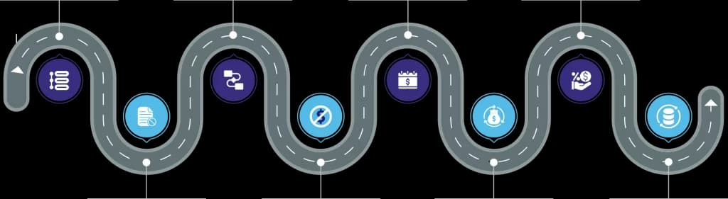 Winding road graphic showing the ABA revenue cycle management journey