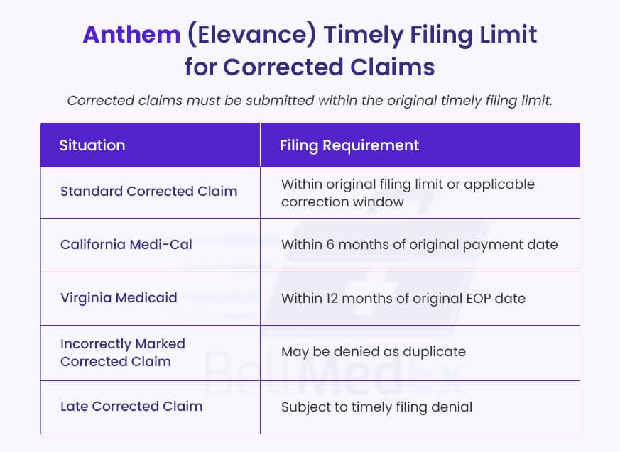Anthem (Elevance) Timely Filing Limit for Corrected Claims