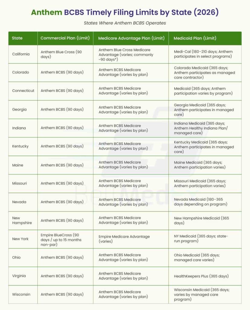 Anthem BCBS Timely Filing Limits by State (2026)