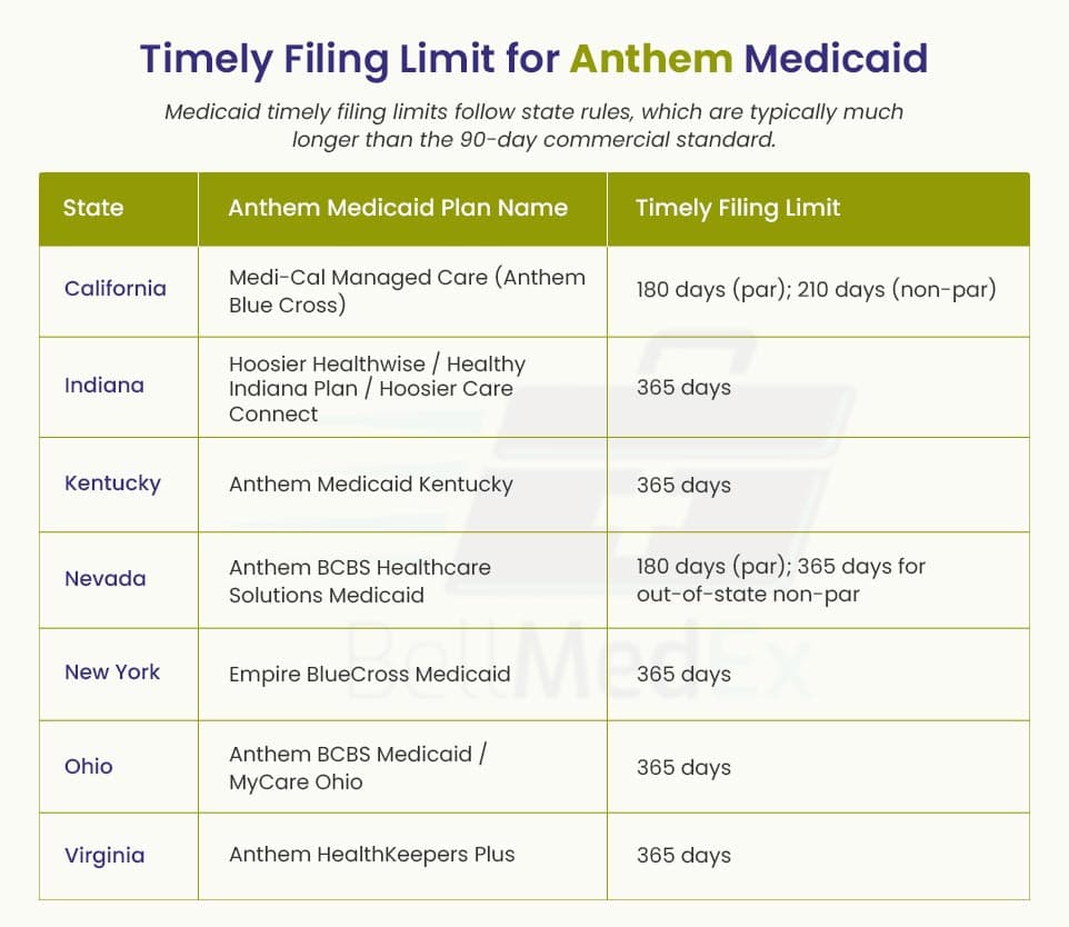 Timely Filing Limit for Anthem Medicaid