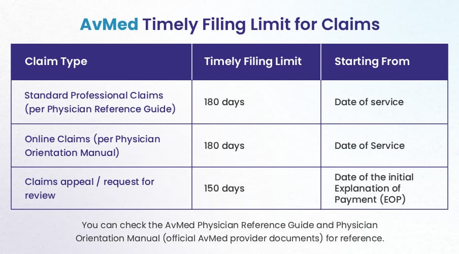 AvMed TFL for Claims