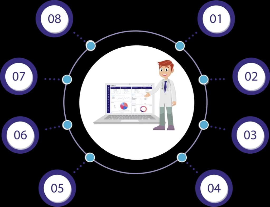 Radial diagram of eight cardiology billing software features around a doctor presenting a laptop dashboard