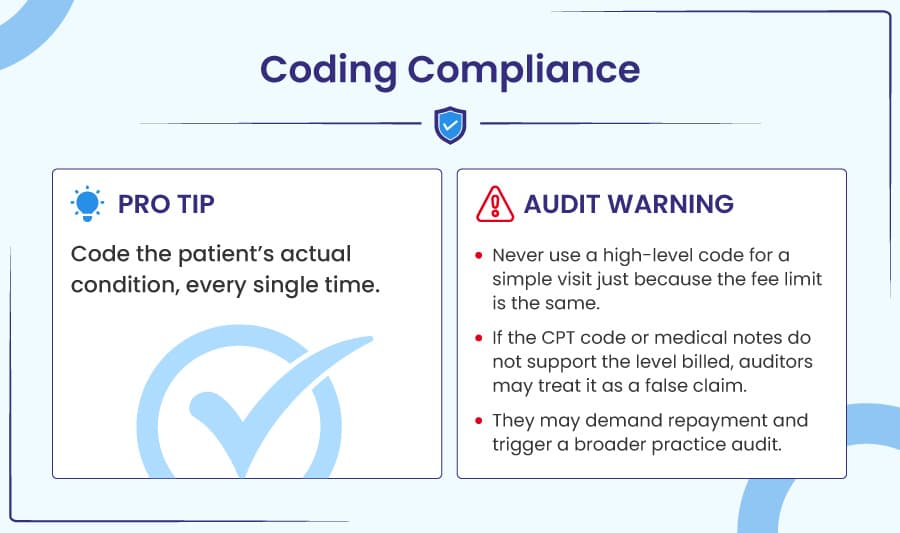 Coding Compliance — Pro Tip and Audit Warning for Florida Medicaid OT billing