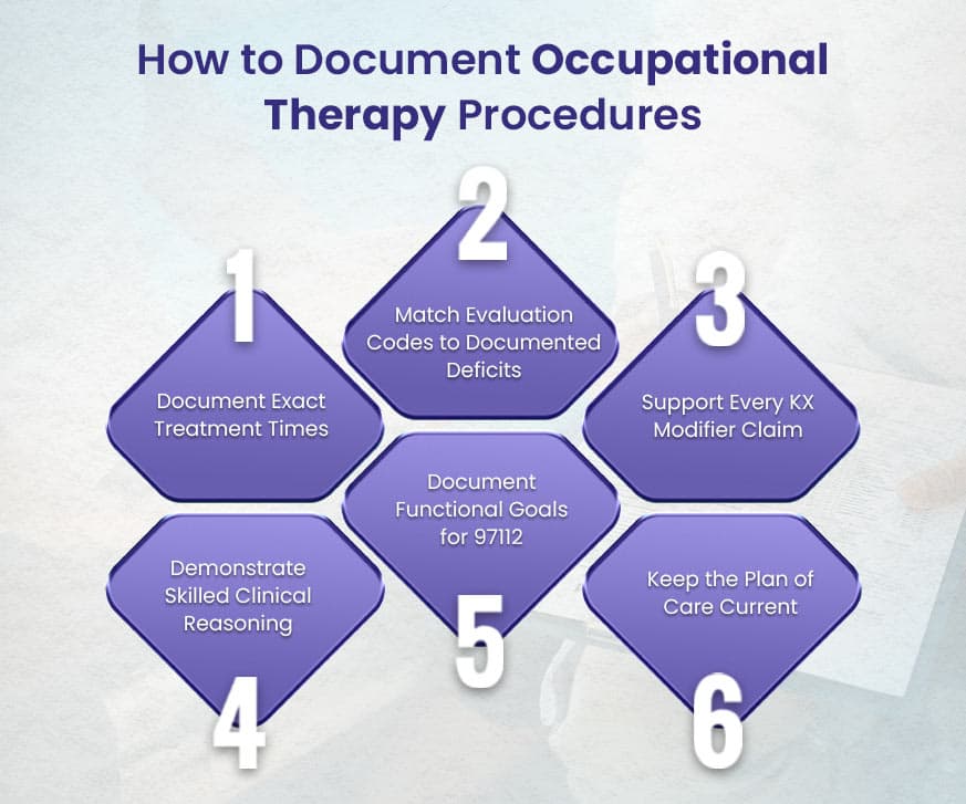 How to Document Occupational Therapy Procedures — six-step documentation checklist