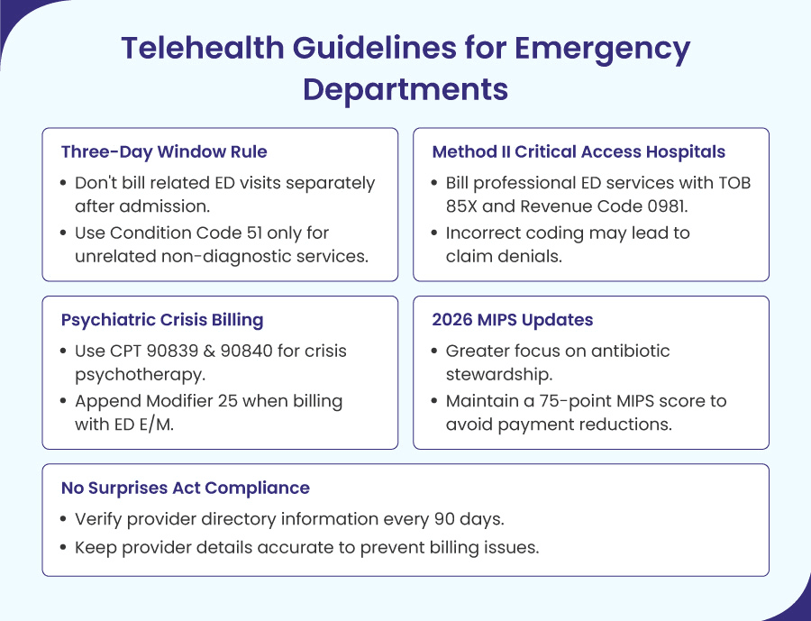 Telehealth Guidelines for Emergency Departments