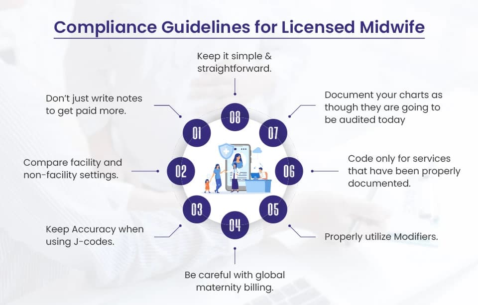 FL Medicaid Compliance Guidelines Midwifery