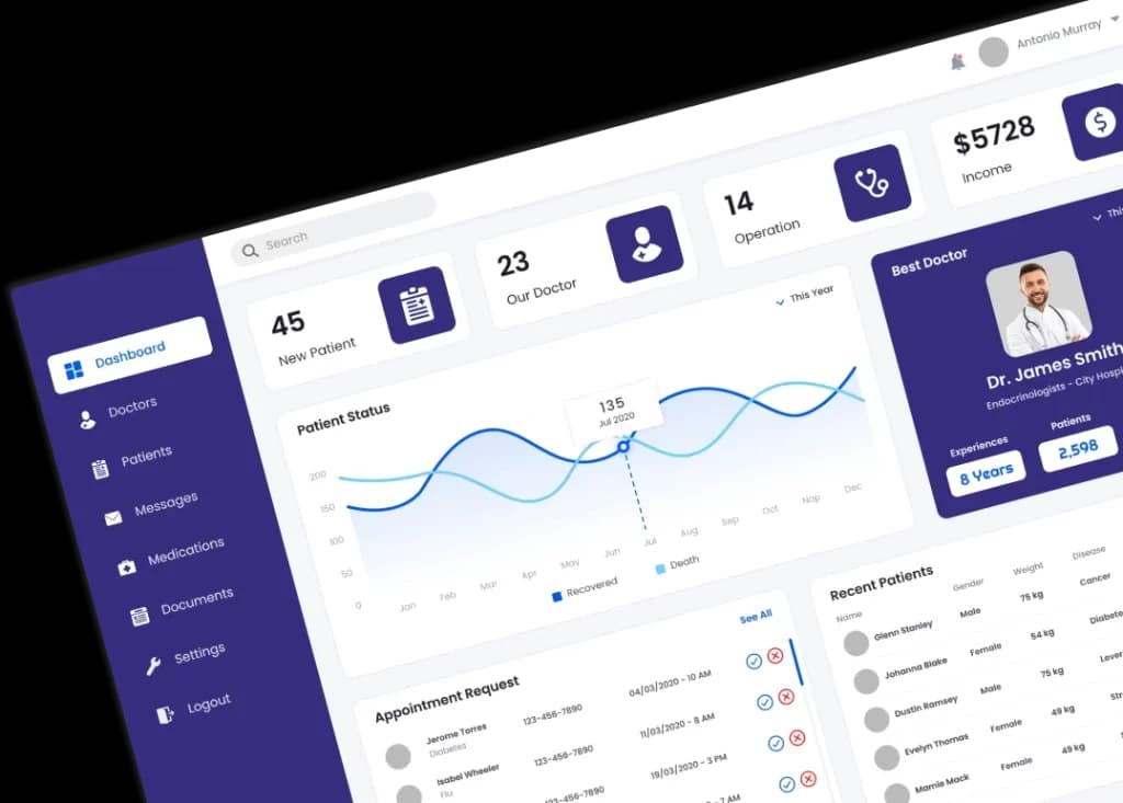 Specialty specific PMS dashboard