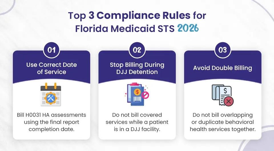 Florida Medicaid Specialized Therapy Services Compliance