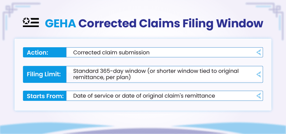 GEHA Corrected Claims Filing Window