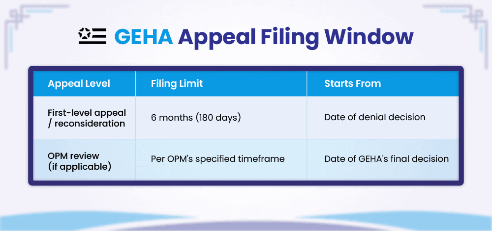 GEHA Appeal Filing Window