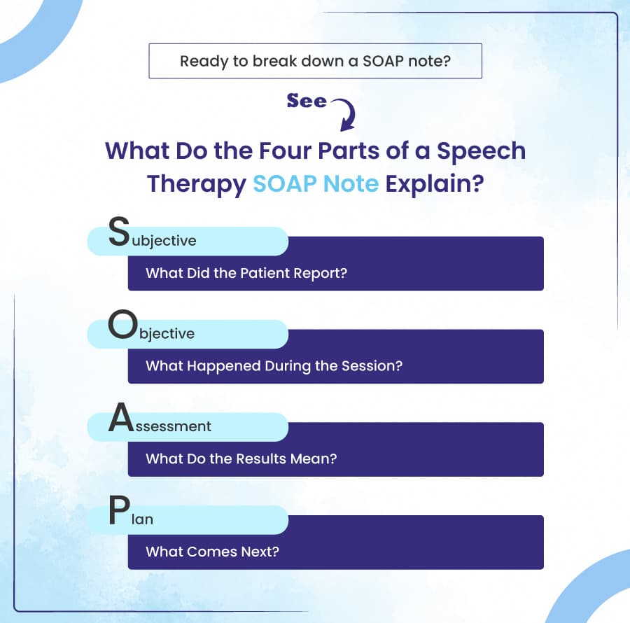 What Do the Four Parts of a Speech Therapy SOAP Note Explain?