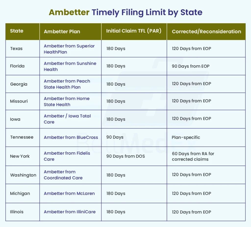 ambetter state timely filing limit
