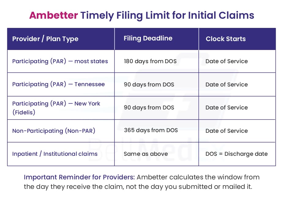 ambetter tfl initial claims