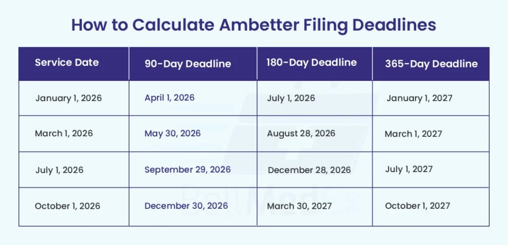 calculating ambetter filing deadlines