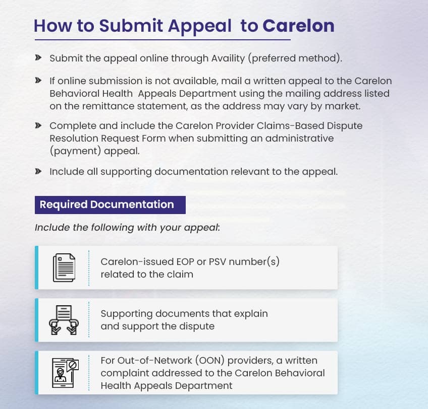 Carelon timely filing limit for appeals