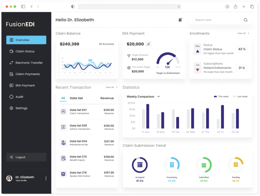 FusionEDI dashboard