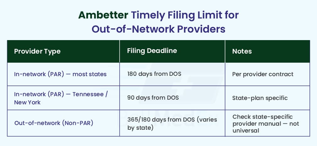 timely filing limit oon providers