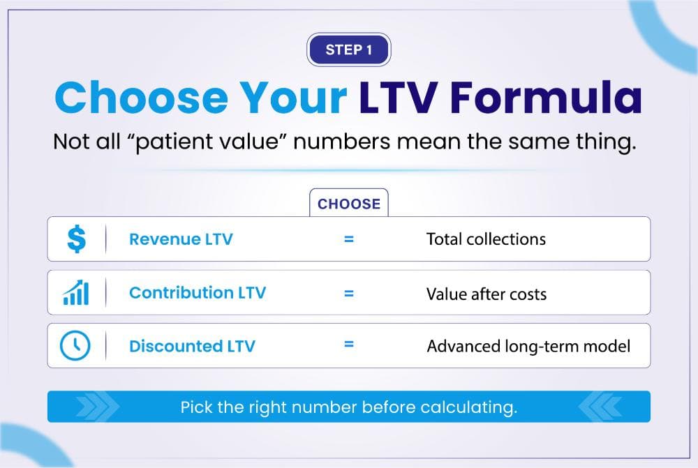 Choose Your LTV Formula: Revenue LTV, Contribution LTV, or Discounted LTV