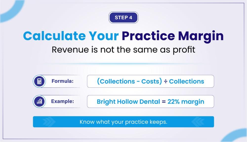 Calculate Your Practice Margin: (Collections - Costs) ÷ Collections