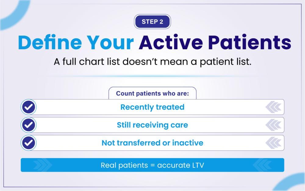 Define Your Active Patients: count patients who are recently treated, still receiving care, and not transferred or inactive